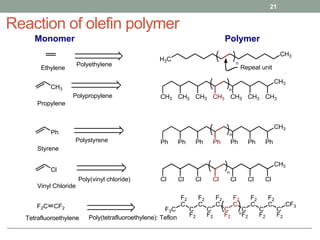 Reaction of olefin polymer
21
Monomer Polymer
Ethylene
H3C
CH3
n
Repeat unit
Polyethylene
CH3
CH3
n
CH3 CH3 CH3 CH3 CH3 CH3
CH3
Propylene
Polypropylene
Ph
CH3
n
Ph Ph Ph Ph Ph Ph
Ph
Styrene
Polystyrene
Cl
CH3
n
Cl Cl Cl Cl Cl Cl
Cl
Vinyl Chloride
Poly(vinyl chloride)
F2C CF2
Tetrafluoroethylene
F3C
F2
C
C
F2
F2
C
C
F2
F2
C
C
F2
F2
C
C
F2
F2
C
C
F2
F2
C
C
F2
CF3
n
Poly(tetrafluoroethylene): Teflon
 