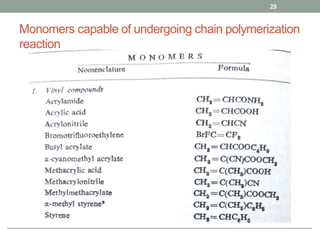 Monomers capable of undergoing chain polymerization
reaction
29
 