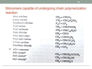 Monomers capable of undergoing chain polymerization
reaction
30
 