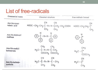 List of free-radicals
35
 