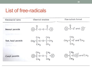 List of free-radicals
36
 