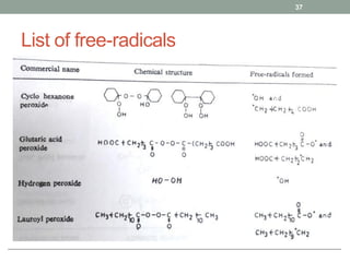 List of free-radicals
37
 
