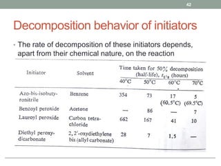 Decomposition behavior of initiators
• The rate of decomposition of these initiators depends,
apart from their chemical nature, on the reaction
temperature and the solvents used.
42
 
