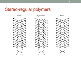 Stereo-regular polymers
79
 