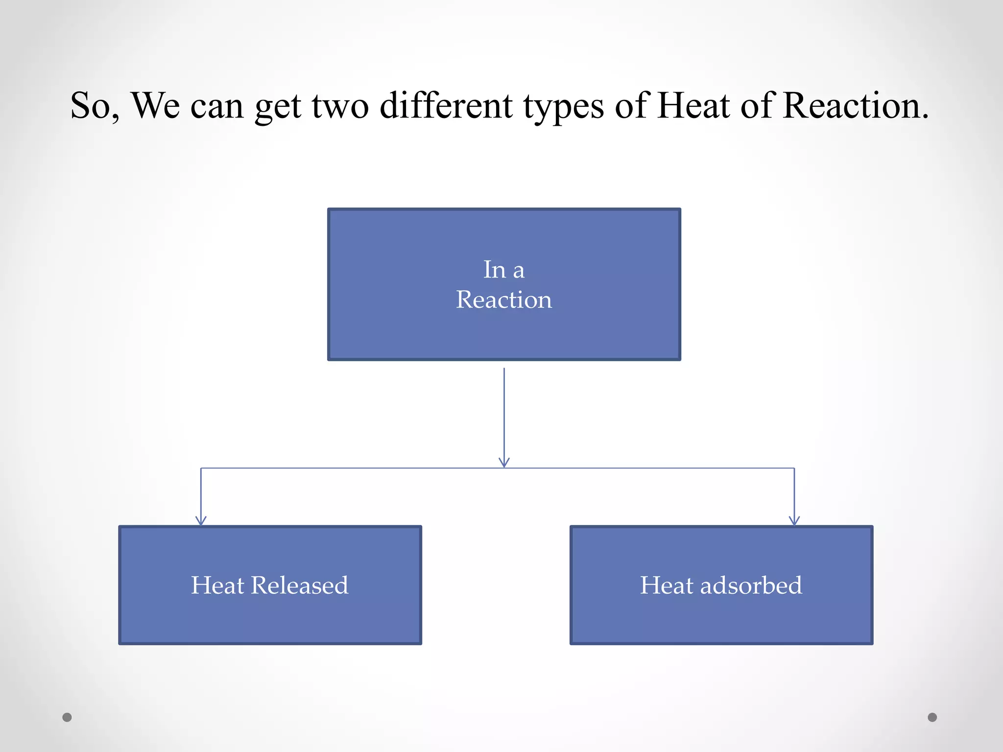 Thermochemistry Presentation | PPTX