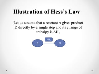 Illustration of Hess’s Law
Let us assume that a reactant A gives product
D directly by a single step and its change of
enthalpy is ∆H1.
A D
∆H1
 