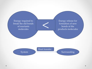 Energy required to
break the old bonds
of reactants
molecules
Energy release for
formation of new
bonds of the
products molecules<
System Surrounding
Heat transfer
 