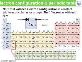 Lectron Configuration Key che1031_lecture_6_4.pptxdddddddddddddddd | PPT