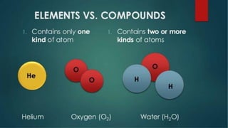Comprehensive Overview of Atomic Structure, Elements, and Compounds | PDF