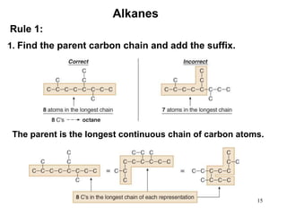 Comprehensive Overview of Alkanes, Alkenes, and Alkynes: Structure ...