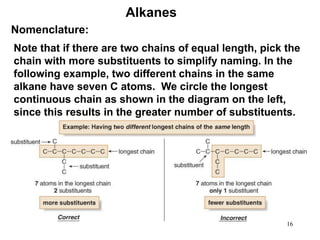 Comprehensive Overview of Alkanes, Alkenes, and Alkynes: Structure ...