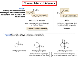 Comprehensive Overview of Alkanes, Alkenes, and Alkynes: Structure ...