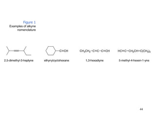 Comprehensive Overview of Alkanes, Alkenes, and Alkynes: Structure ...