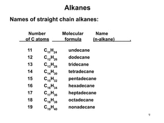 Comprehensive Overview of Alkanes, Alkenes, and Alkynes: Structure ...