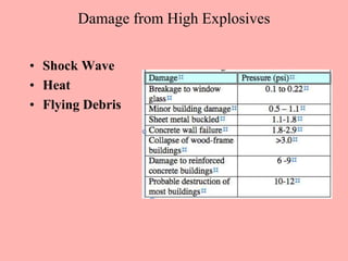 Damage from High Explosives
• Shock Wave
• Heat
• Flying Debris
 