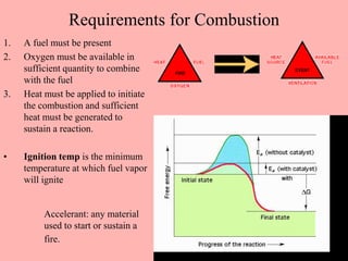 Requirements for Combustion
1. A fuel must be present
2. Oxygen must be available in
sufficient quantity to combine
with the fuel
3. Heat must be applied to initiate
the combustion and sufficient
heat must be generated to
sustain a reaction.
• Ignition temp is the minimum
temperature at which fuel vapor
will ignite
Accelerant: any material
used to start or sustain a
fire.
 