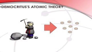 Timeline for Model of Atom