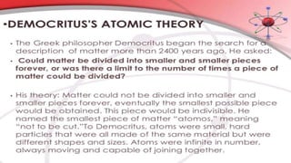 Timeline for Model of Atom
