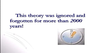 Timeline for Model of Atom