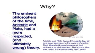 Timeline for Model of Atom