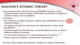 Timeline for Model of Atom