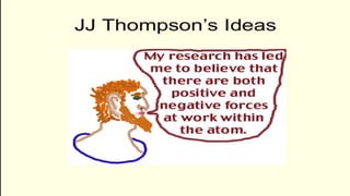 Timeline for Model of Atom