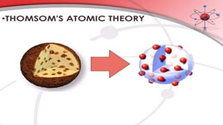 Timeline for Model of Atom