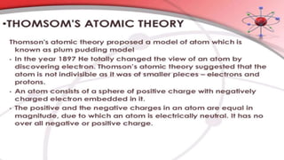 Timeline for Model of Atom