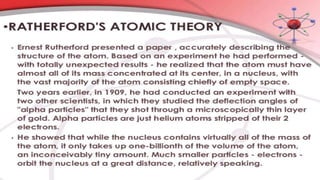 Timeline for Model of Atom
