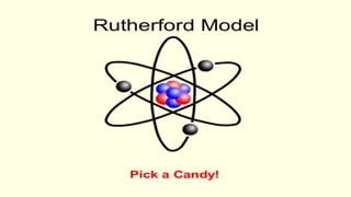 Timeline for Model of Atom