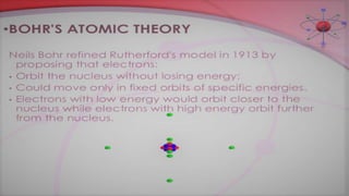 Timeline for Model of Atom