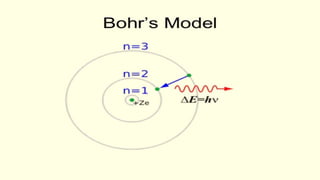 Timeline for Model of Atom