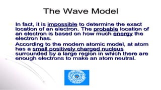 Timeline for Model of Atom
