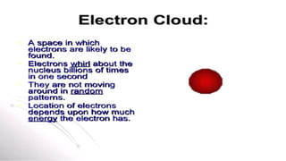 Timeline for Model of Atom