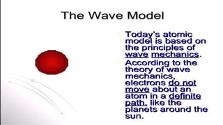 Timeline for Model of Atom