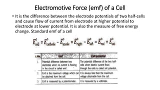 Electromotive Force (emf) of a Cell
• It is the difference between the electrode potentials of two half-cells
and cause flow of current from electrode at higher potential to
electrode at lower potential. It is also the measure of free energy
change. Standard emf of a cell
 