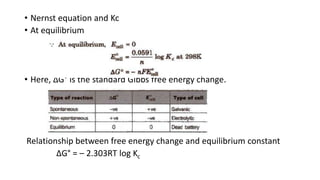 • Nernst equation and Kc
• At equilibrium
• Here, ΔG° is the standard Gibbs free energy change.
Relationship between free energy change and equilibrium constant
ΔG° = – 2.303RT log Kc
 