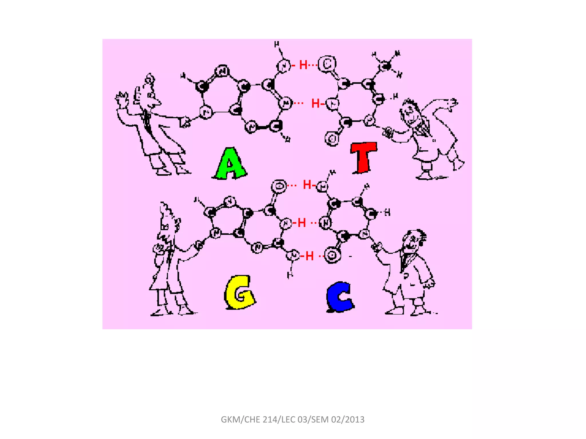 GKM/CHE 214/LEC 03/SEM 02/2013
 