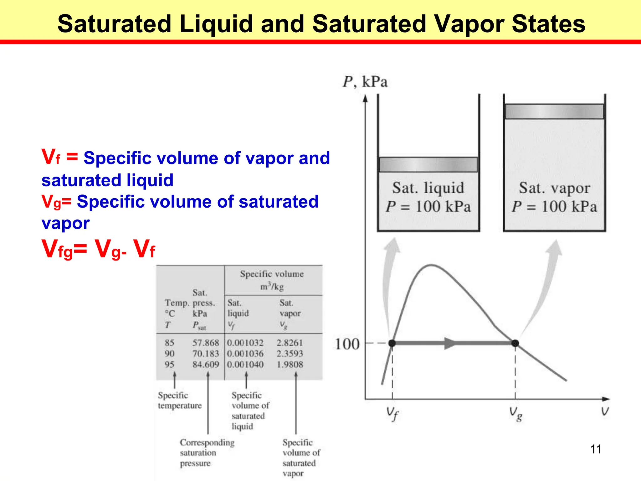 Thermodynamics (Properties of pure substance) | PPT