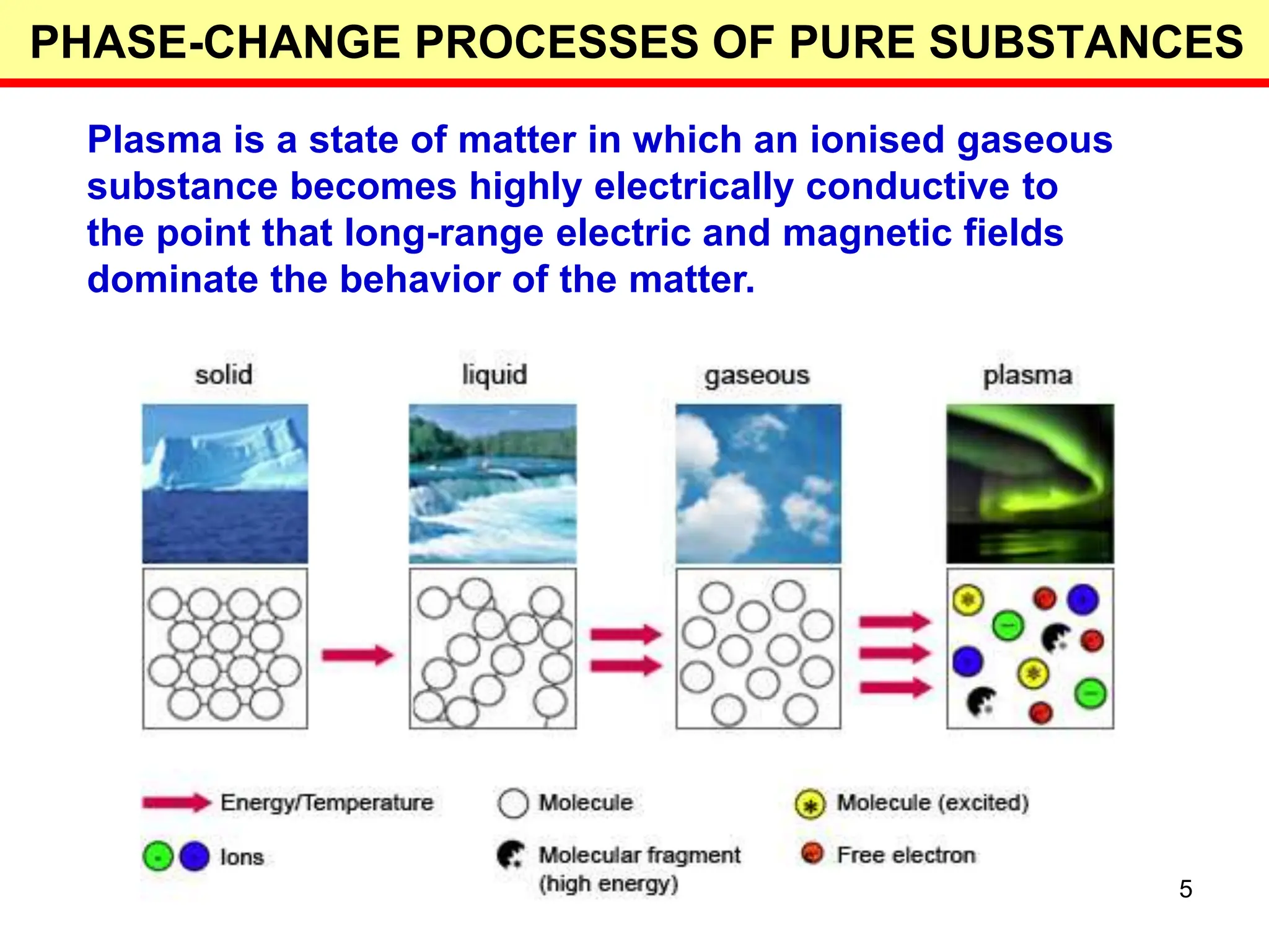 Thermodynamics (Properties of pure substance) | PPT