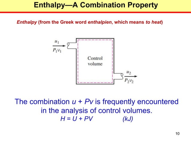 Thermodynamics (Properties of pure substance) | PPT