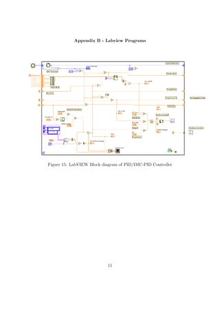 Appendix B - Labview Programs
Figure 15: LabVIEW Block diagram of PID/IMC-PID Controller
11
 