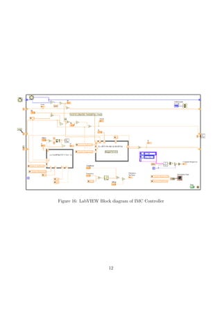 Figure 16: LabVIEW Block diagram of IMC Controller
12
 