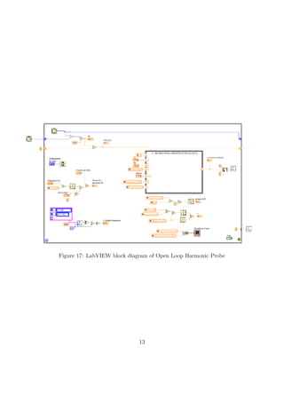 Figure 17: LabVIEW block diagram of Open Loop Harmonic Probe
13
 