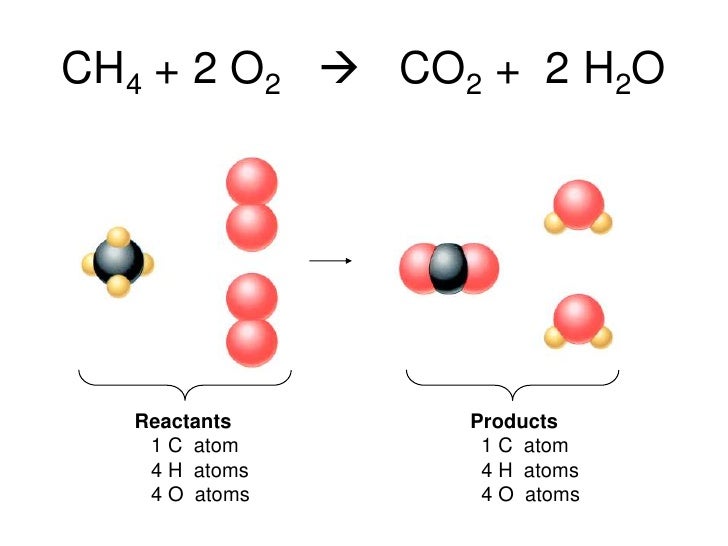Natural Gas Combustion Reaction Natural Gas Combustion Reaction