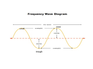 Introduction to UV-Visible spectroscopy and Instrumentation | PPT