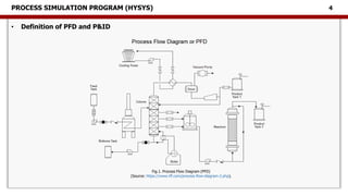 Fundamentals of Industrial Process Equipment and HYSYS Simulation in ...