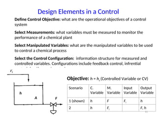 CHE412-Process-Dynamics-Control-BSc-Engg-7th-Semester.ppt