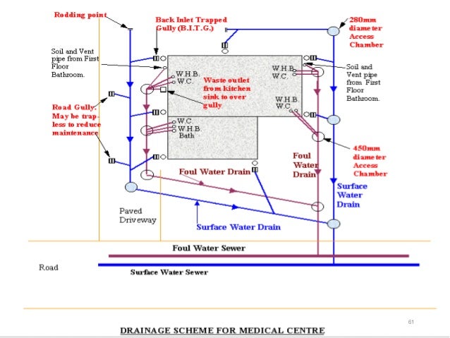che 4 house drainage system 61 638
