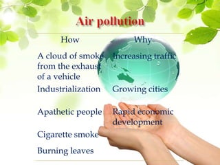 How Why
A cloud of smoke
from the exhaust
of a vehicle
Increasing traffic
Industrialization Growing cities
Apathetic people Rapid economic
development
Cigarette smoke
Burning leaves
 